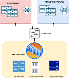 How Traffic Managed with NSX Microsegmentation - Network Bachelor