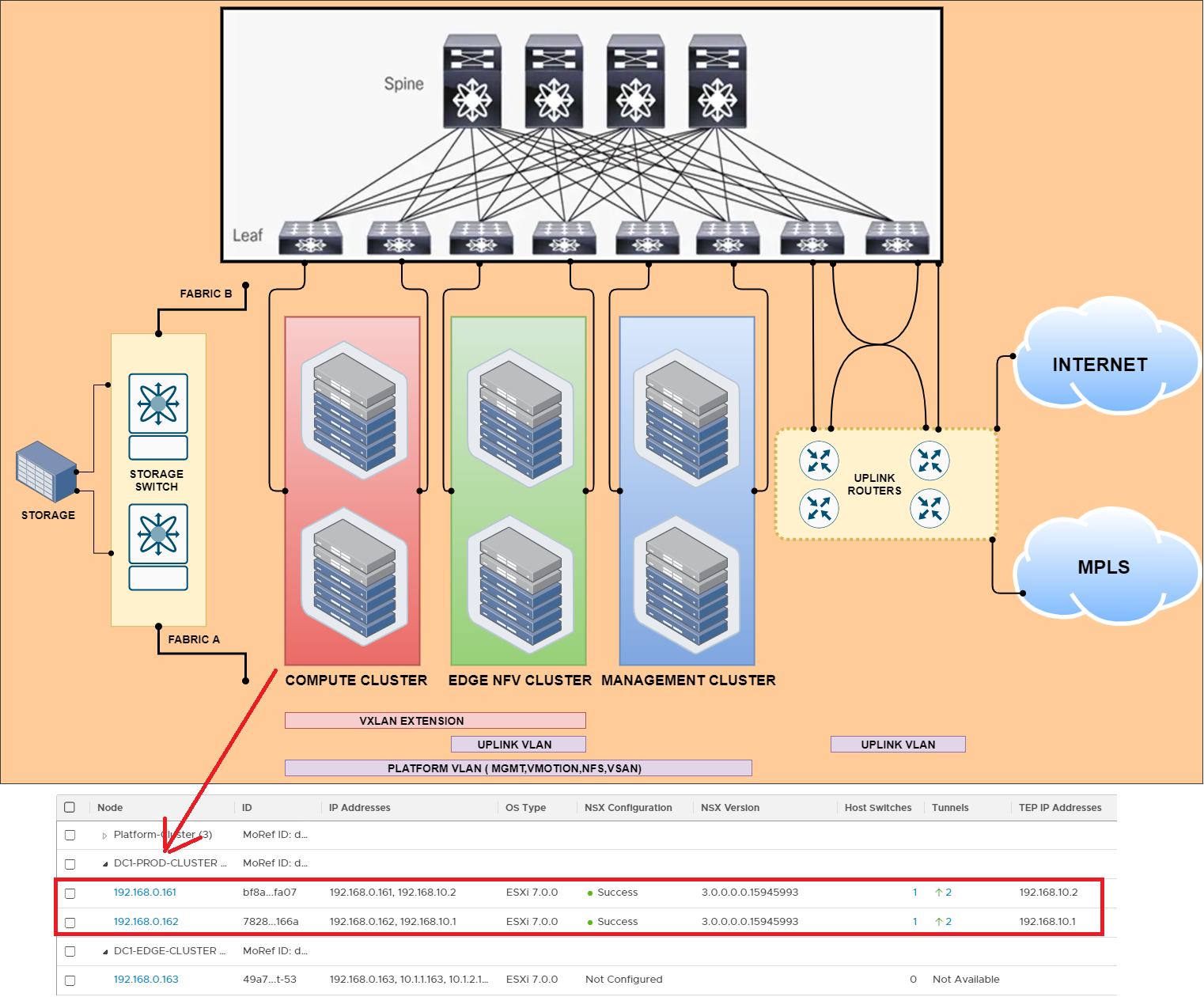 NSX-T Series: Part 7 – NSX-T ESXi Transport Node - Network Bachelor