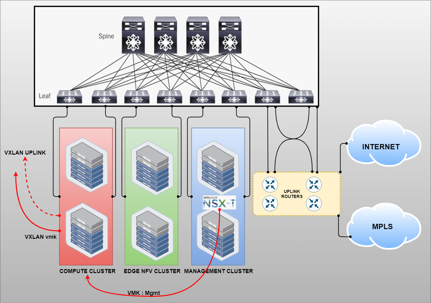 NSX-T Series: Part 7 – NSX-T ESXi Transport Node - Network Bachelor