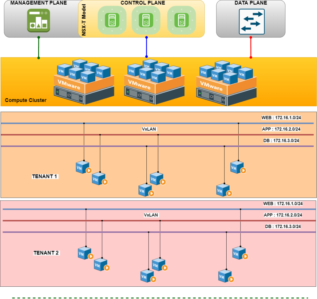 VXLAN benefits