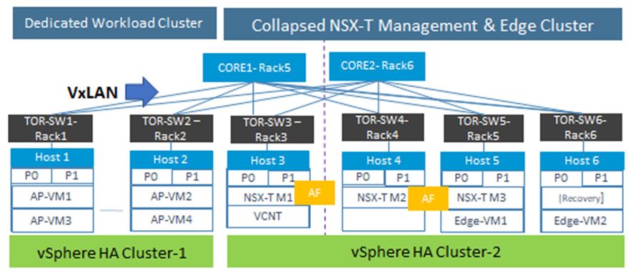 NSX-T 3.0 Design Bootcamp