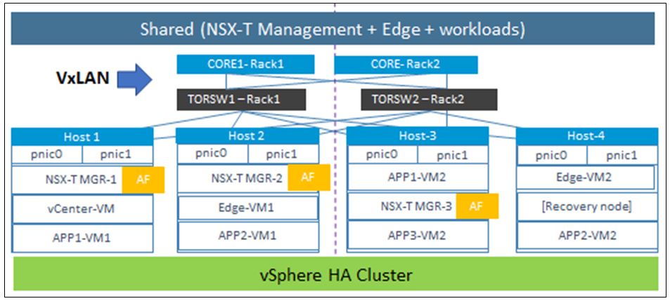 NSX-T 3.0 Design Bootcamp 3:NSX Manager 1-2