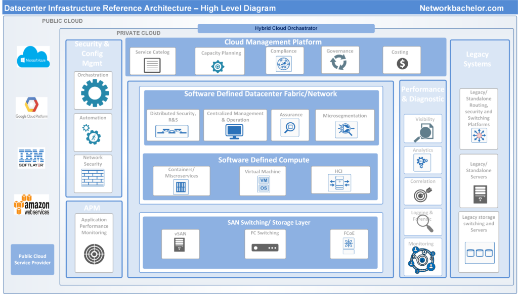 datacenter reference architecture