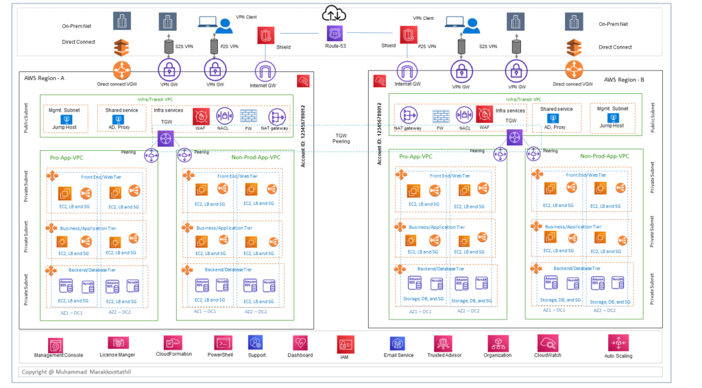 AWS IaaS Reference Architecture MM4122020 1024x566 