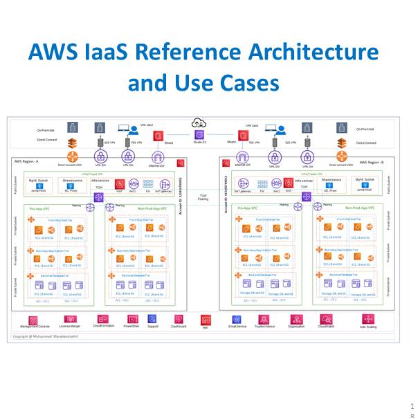 AWS IaaS Reference Architecture and Use Cases - Network Bachelor