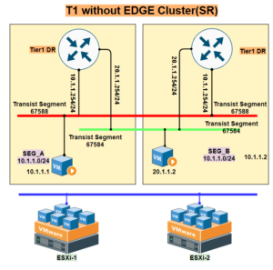 NSX-T Series: Part 15 – NSX-T Segment with T1 Gateway without EDGE ...