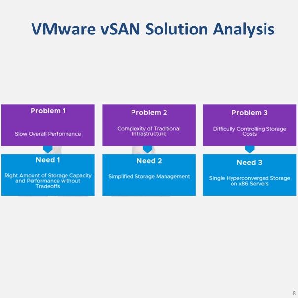 vmware-vsan-archives-network-bachelor